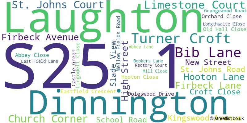 A word cloud for the S25 1 postcode